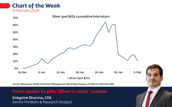 From peaks to pits: Silver’s roller coaster