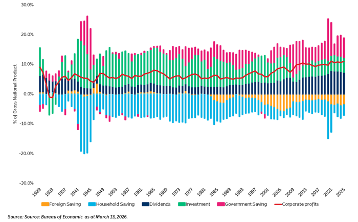 Chart of the Week