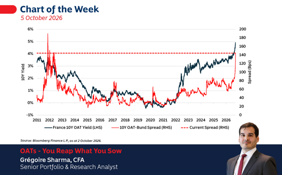 OATs - You Reap What You Sow