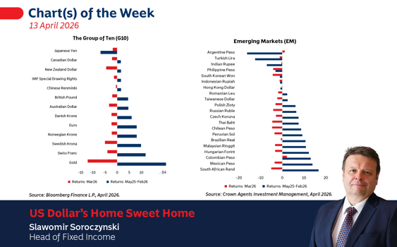 US Dollar’s Home Sweet Home 