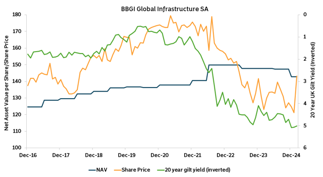 Chart of the Week - 17 February 2025