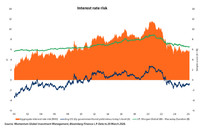 Chart of the Week 