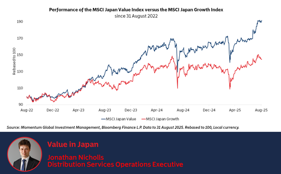 Value in Japan