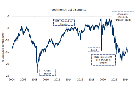 Chart of the Week - 21 October 2024