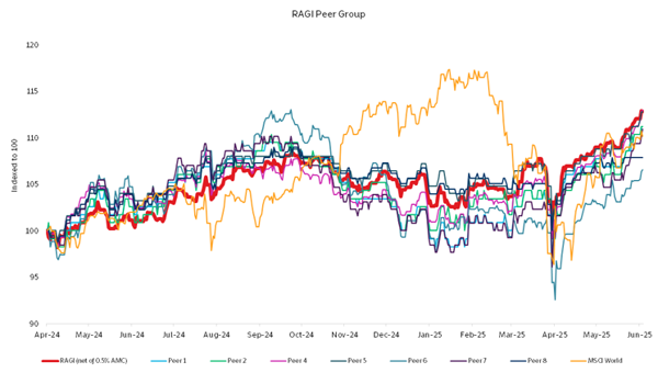 COTW 16.6.25 Chart Only (1)