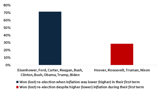 Chart of the Week - 2 December 2024