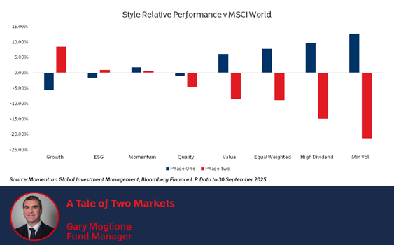 A Tale of Two Markets 