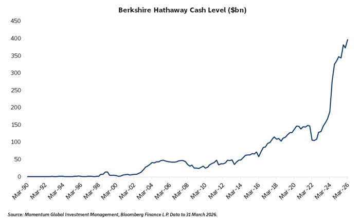 Chart of the Week 