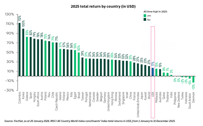 Chart of the Week 