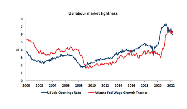 27.04.2023 Website COTW US Labour Market Tightness CRM