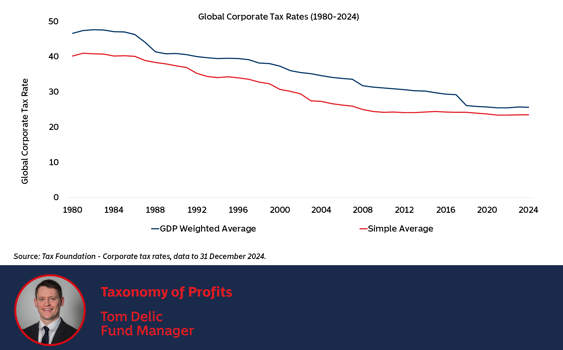 Taxonomy of Profits