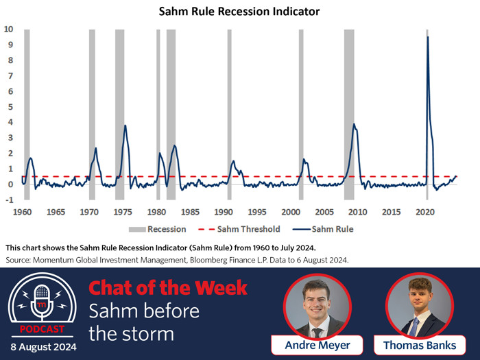 Chart of the Week