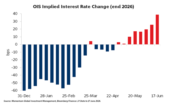 Chart of the Week 