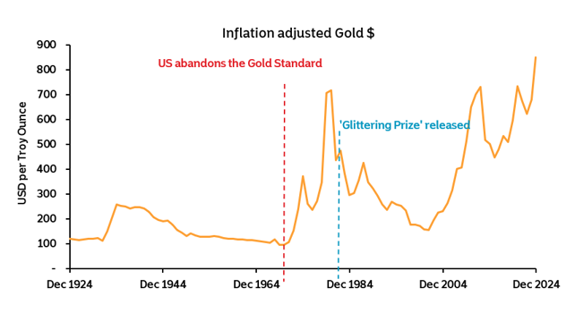 Chart of the Week - 25 November 2024