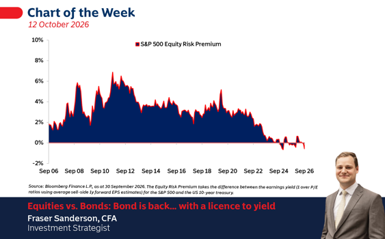 Equities vs. Bonds: Bond is back… with a licence to yield