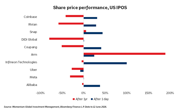 Chart of the Week 