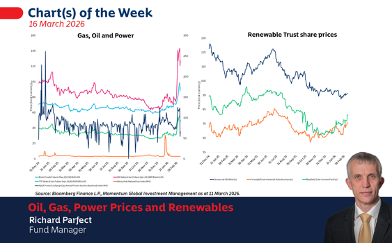 Oil, Gas, Power Prices and Renewables