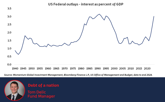 Debt of a nation