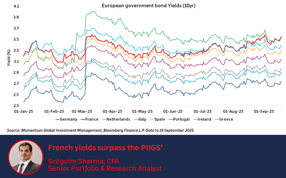 French yields surpass the PIIGS’