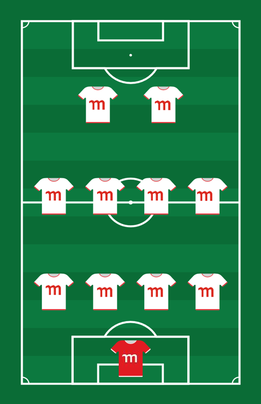 Momentum Global Investment Management 