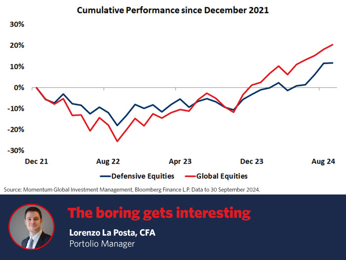 Chart of the week 12 Sept 2024