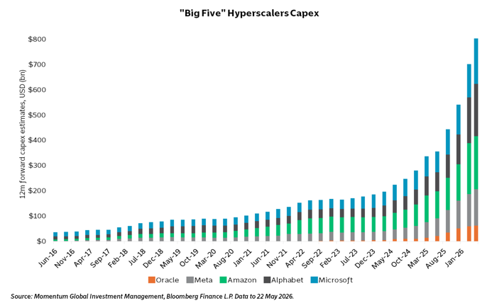 Chart of the Week 