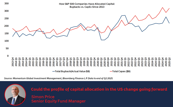 Could the profile of capital allocation in the US change going forward 