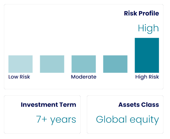 Global Sustainable Equity Fund