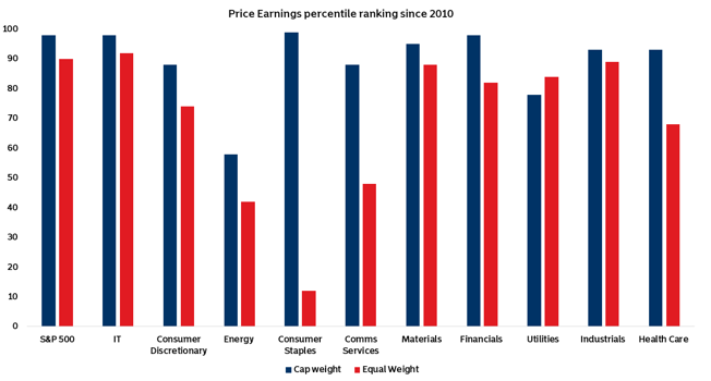 Chart of the Week - 16 December 2024